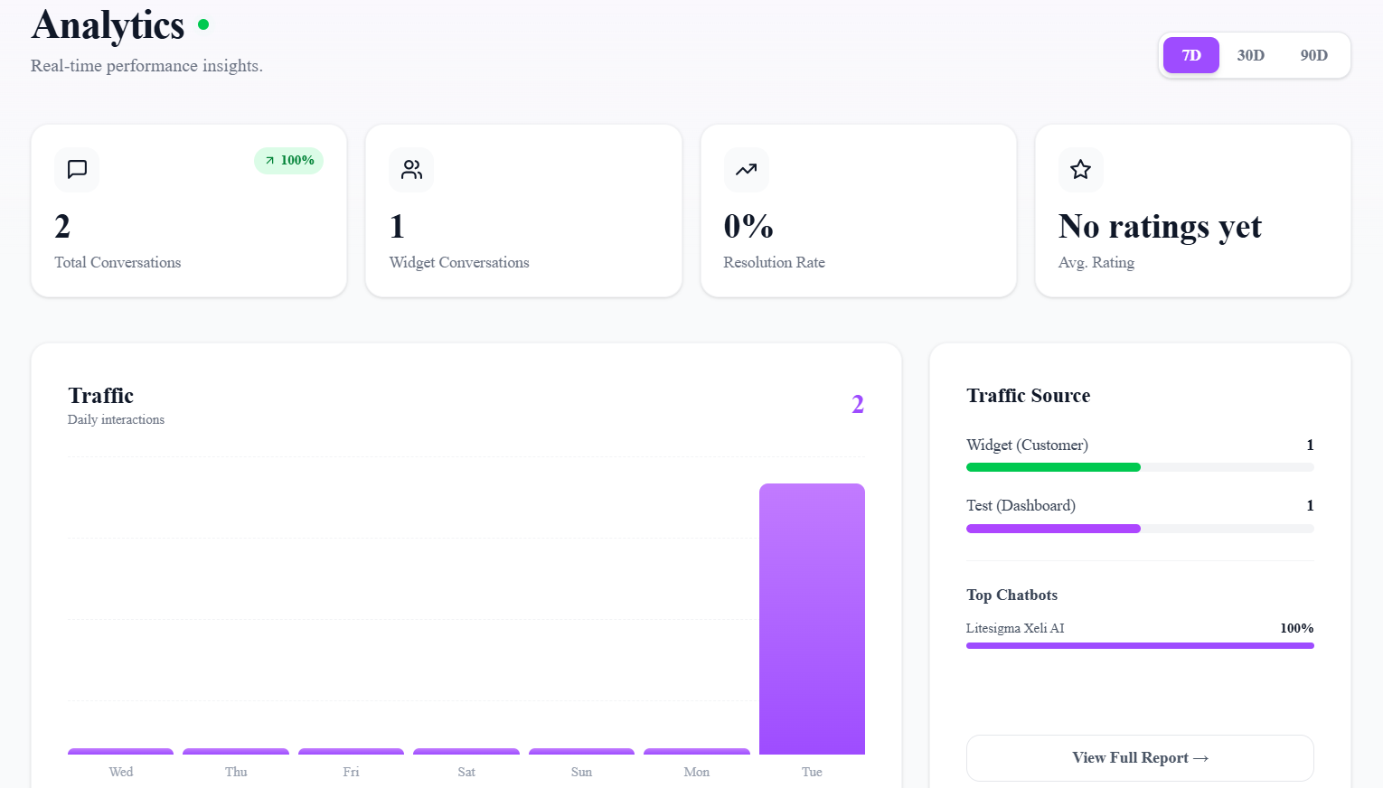 Live Chat Audit Interface